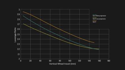 Trek Rail+ 8 EU S Powersurge Produktbild 5