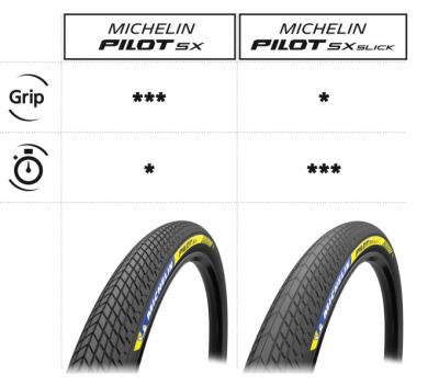 Michelin Michelin Pilot SX 44-406 Produktbild 2